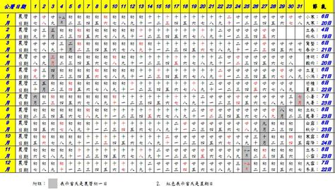 1983年農曆國曆對照表|1983年農曆日期表，1983年日期農曆，1983年陰曆日曆日期，198…